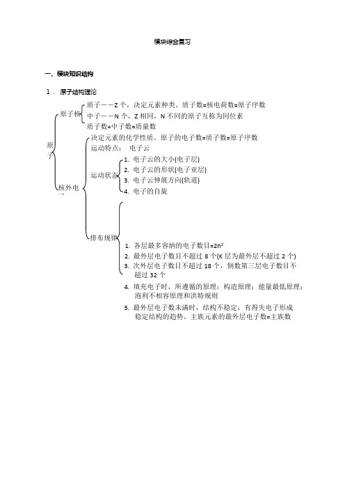 高考化学模块综合复习教案物质结构与性质