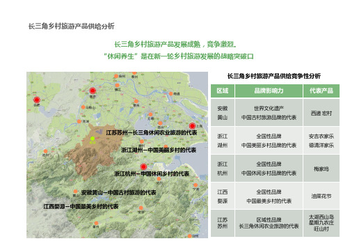 长三角乡村旅游产品供给分析