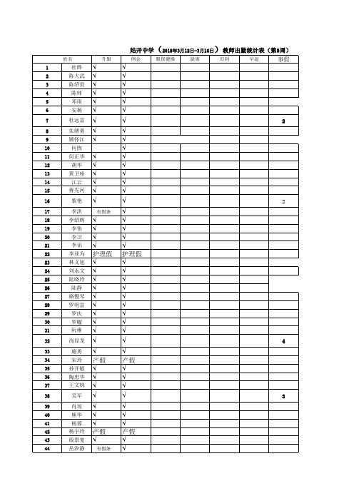 2018年春季学期第3周教师出勤统计表