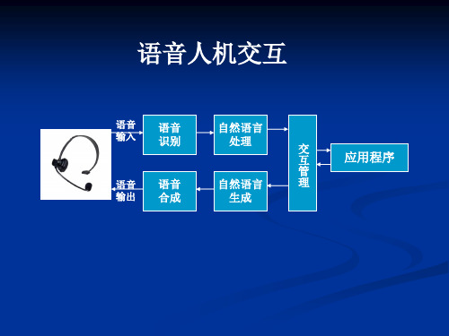 语音人机交互2.ppt