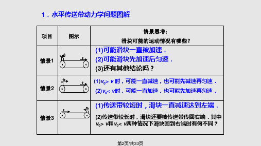 牛顿运动定律的应用皮带传送问题