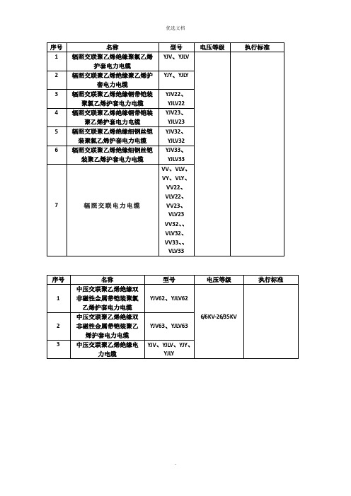 电线电缆国家标准