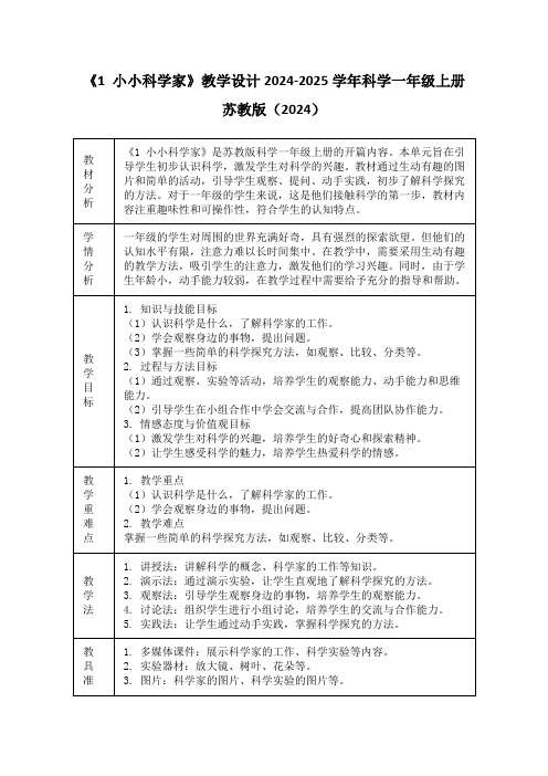 《1 小小科学家》教学设计2024-2025学年科学一年级上册苏教版(2024)