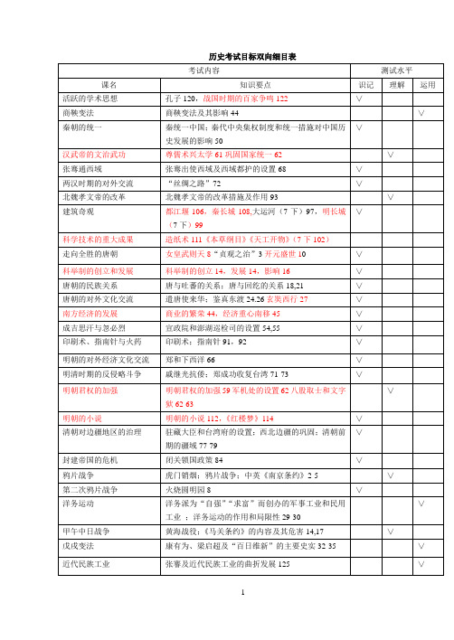 历史考试目标双向细目表