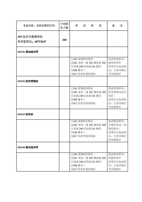 武大2012研究生招生名额