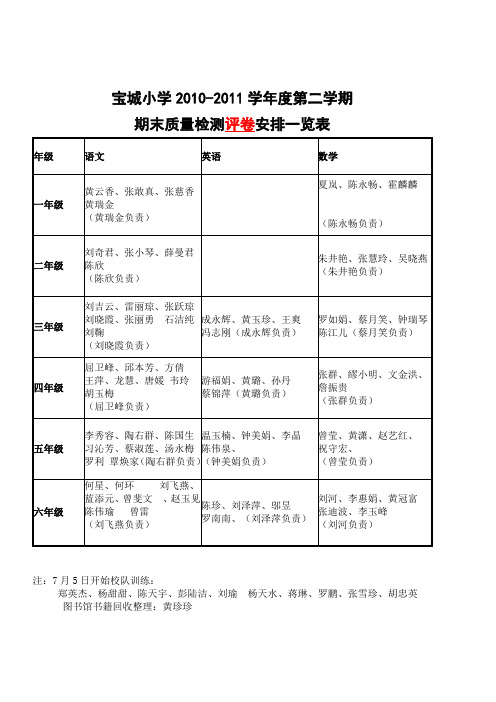 期末质量检测评卷安排 - 宝城小学