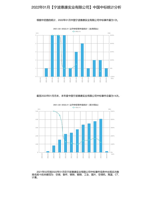 2022年01月【宁波惠康实业有限公司】中国中标统计分析