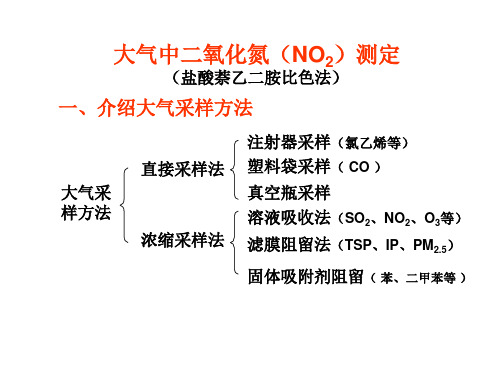 KJ04 大气中二氧化氮测定.ppt