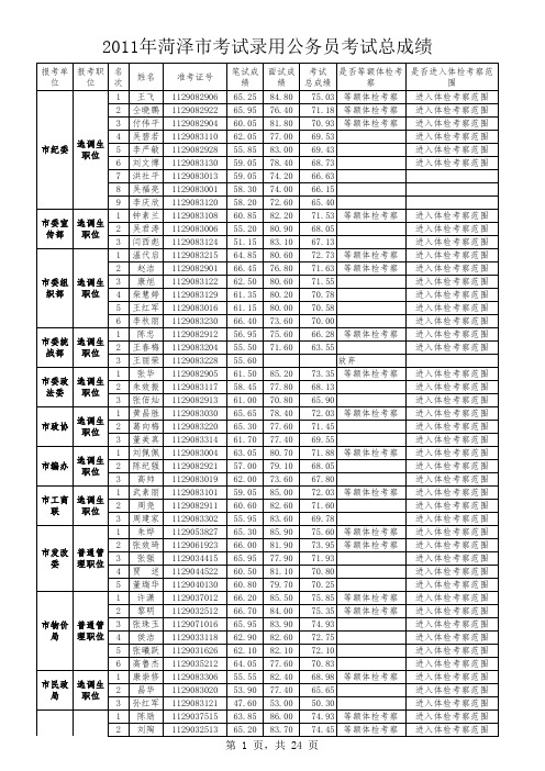 2011年菏泽市考试录用公务员考试总成绩