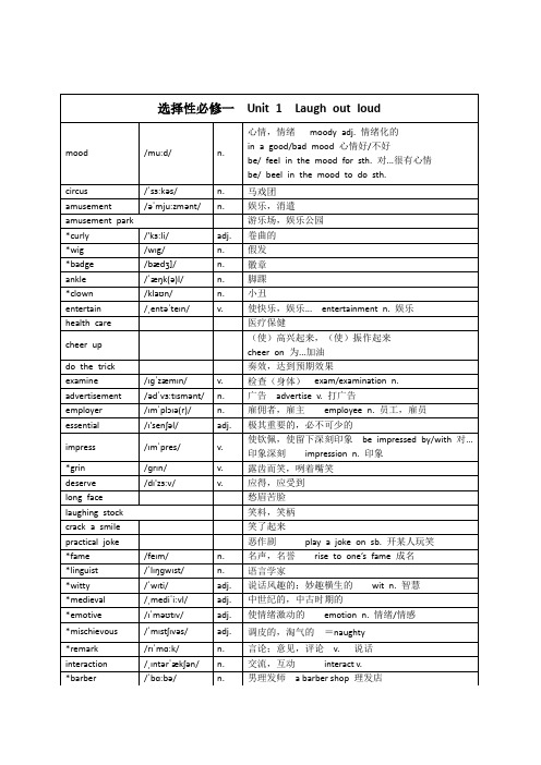 高中英语选择性词汇词组句型背诵清单