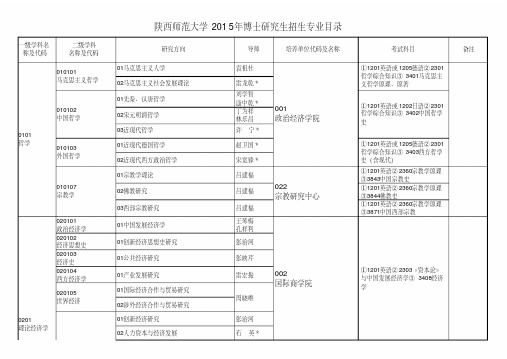 2015年陕师大博士研究生招生专业目录