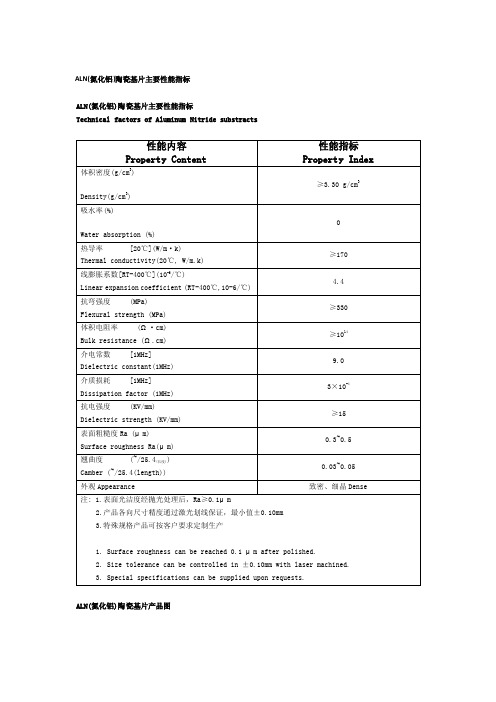 ALN（氮化铝）陶瓷基片主要性能指标