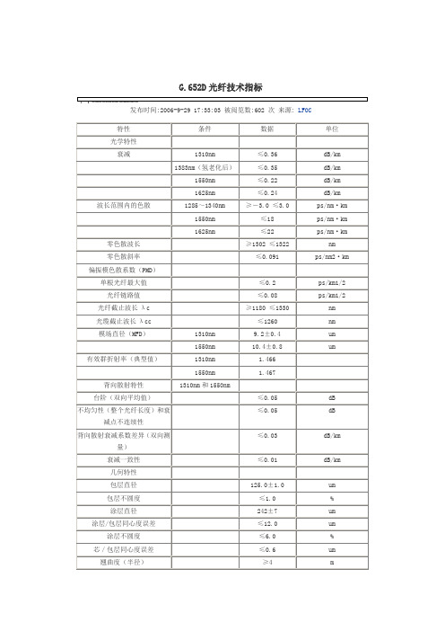 G652D光纤技术指标