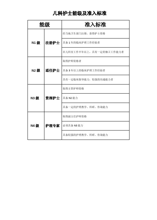 儿科护士能级与准入标准