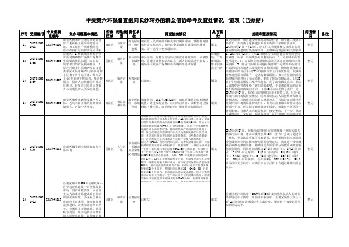 已办结(第一批)