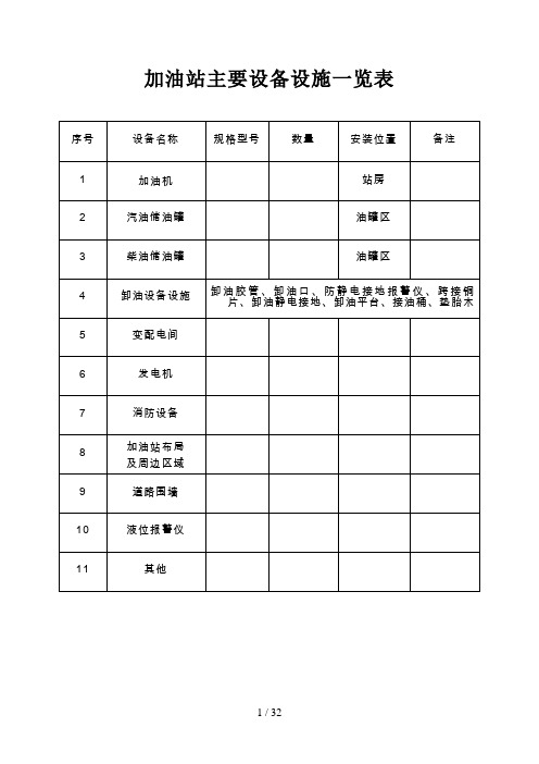 加油站风险评价记录表-安全检查表5