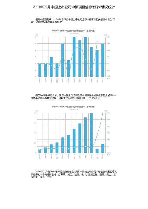 2021年02月中国上市公司中标项目信息“疗养”情况统计