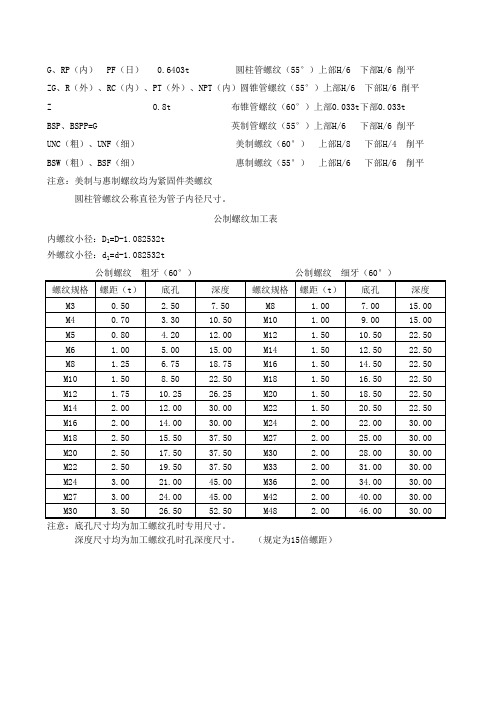 螺纹详细尺寸规格表-国标英标美标