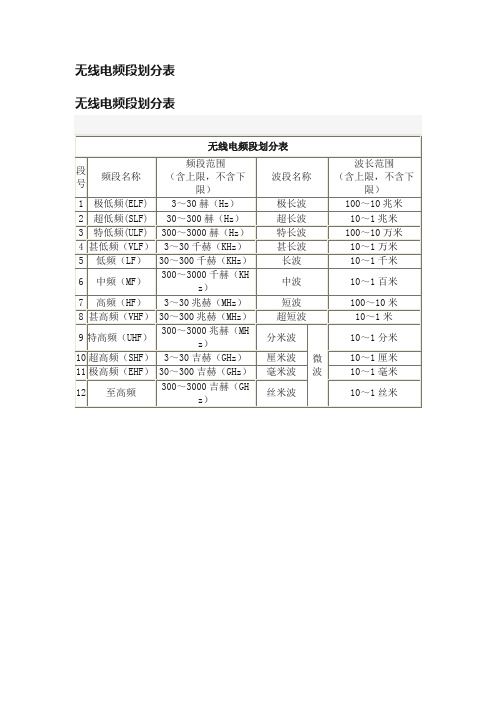 无线电频段划分表