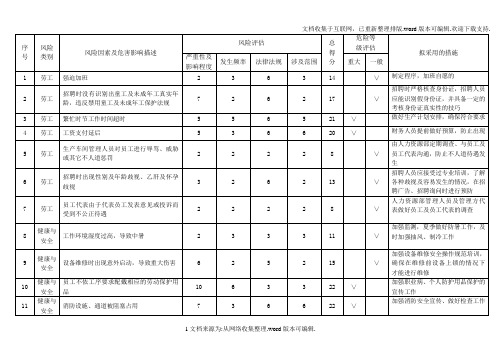 社会责任与商业道德风险调查识别与评估表