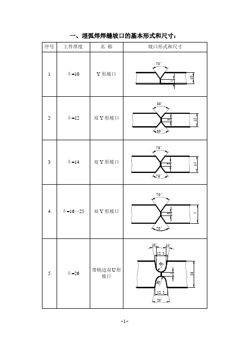 2.【内部】焊接操作前,如何确定焊缝坡口形式和尺寸资料