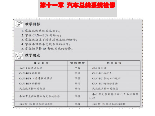 汽车电子控制技术第十一章   汽车总线系统检修