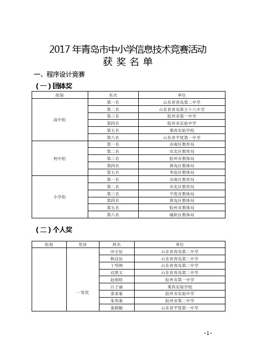 青岛中小学信息技术竞赛活动