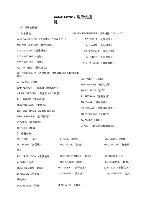 AutoCAD2012常用快捷键