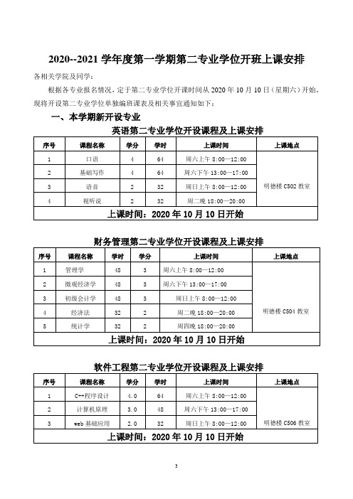 辽宁科技大学第二专业学位管理办法(试行)