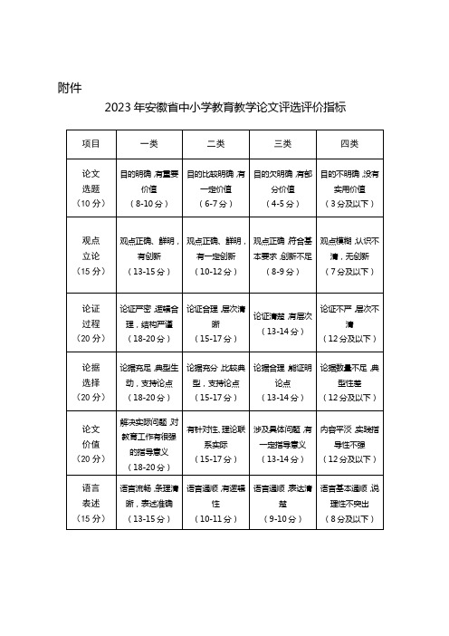 2023年安徽省中小学教育教学论文评选评价指标