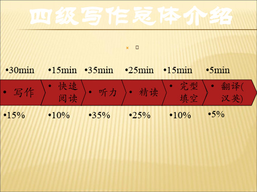 2019-2020年人教统编四级作文如何短时间提高幻灯片