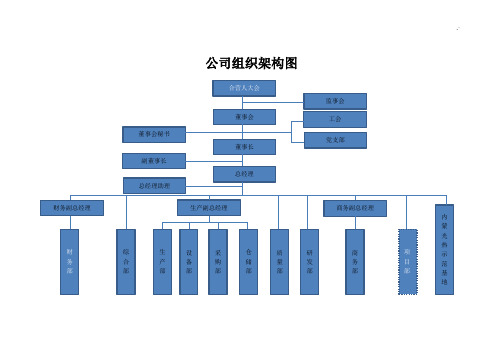 集团公司及其各部门组织架构图