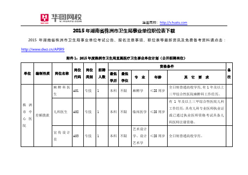 2015年湖南省株洲市卫生局事业单位职位表下载