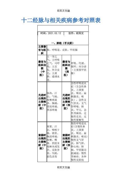 十二经脉与相关疾病参考对照表之欧阳文创编