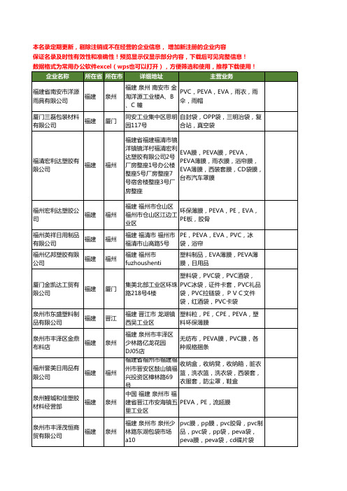 新版福建省PEVA工商企业公司商家名录名单联系方式大全36家