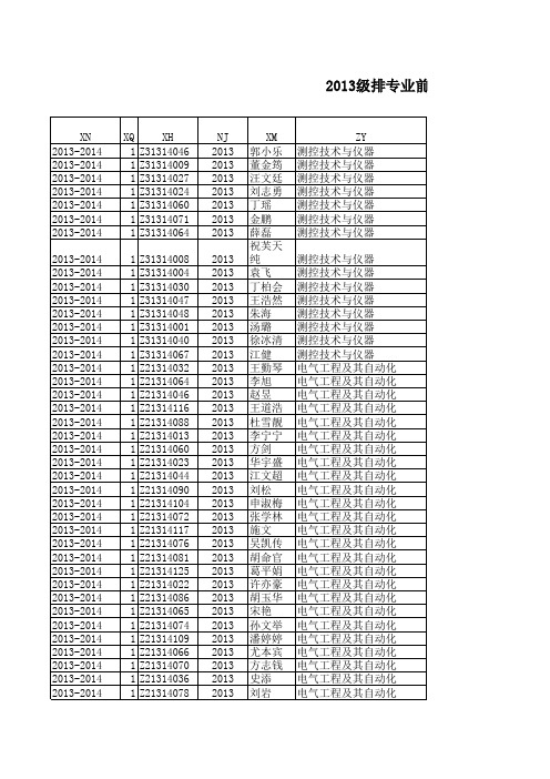 安徽大学2013级排专业前20%学生名单一览表