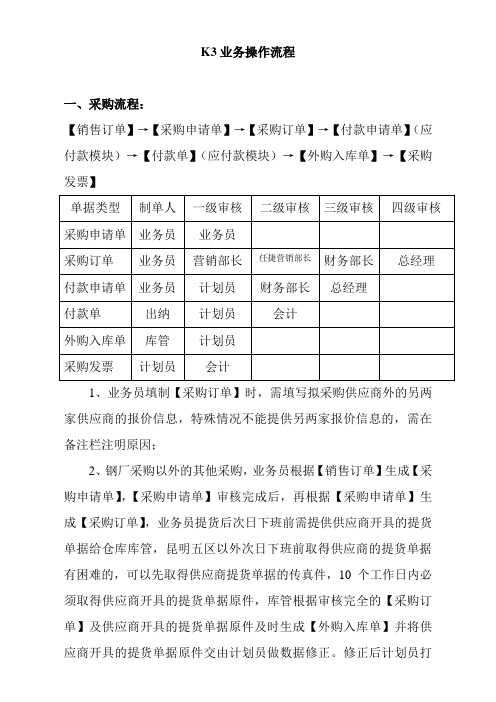 K3业务操作流程(1)(1)