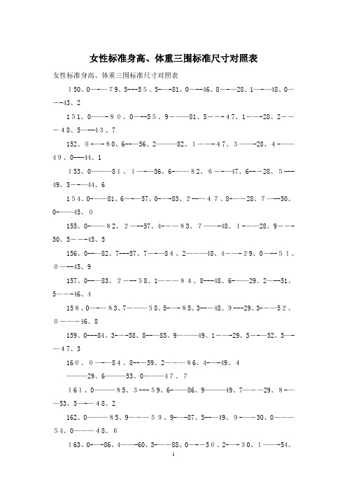女性标准身高、体重三围标准尺寸对照表