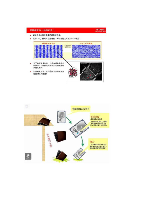 磁头图解全过程