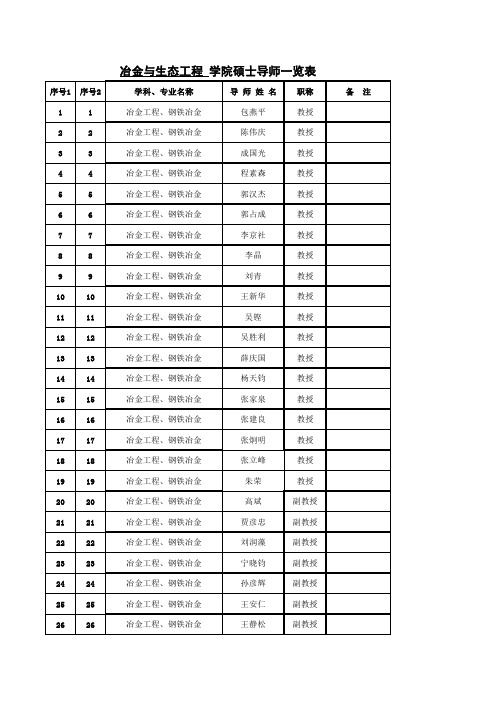 2012北京科技大学冶金与生态学院导师名单