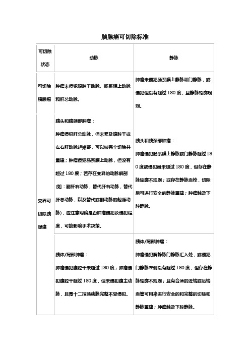 胰腺癌可切除标准