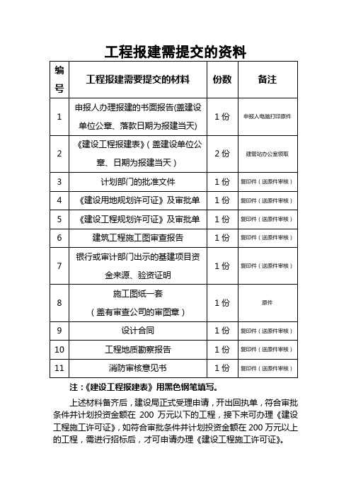 工程报建需提交的资料