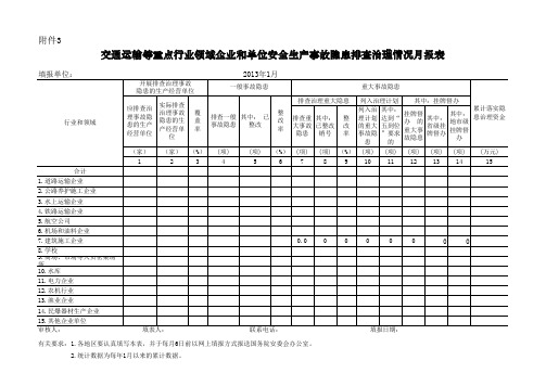 安全生产事故隐患排查治理情况月报表(12月)