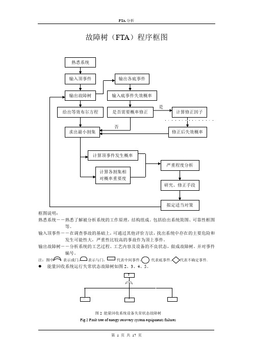 FTA分析