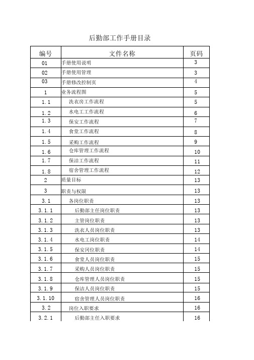 后勤部工作手册