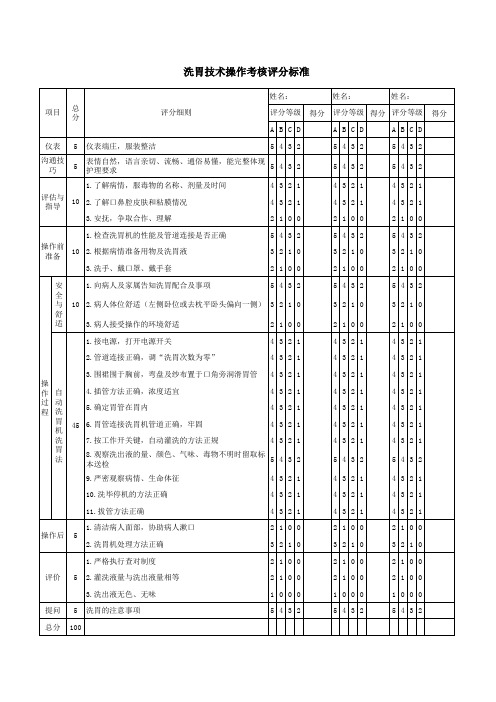 洗胃评分标准