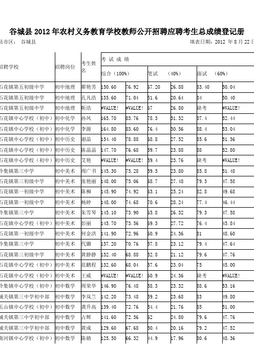 谷城县2012年农村义务教育学校教师公开招聘应聘考生总成绩