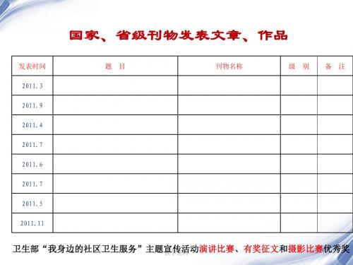 社区卫生服务中心(医院)年度总结报告  ppt课件