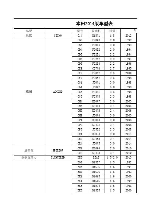 本田车型2014版