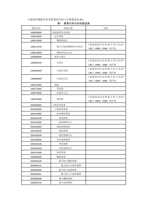 国土资源部发布土地行业相关标准